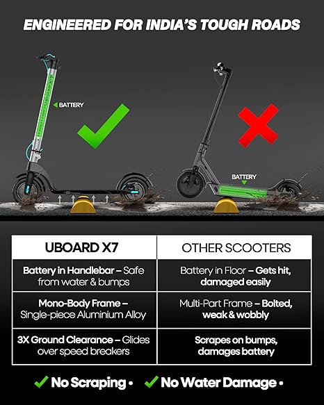 Foldable Scooters