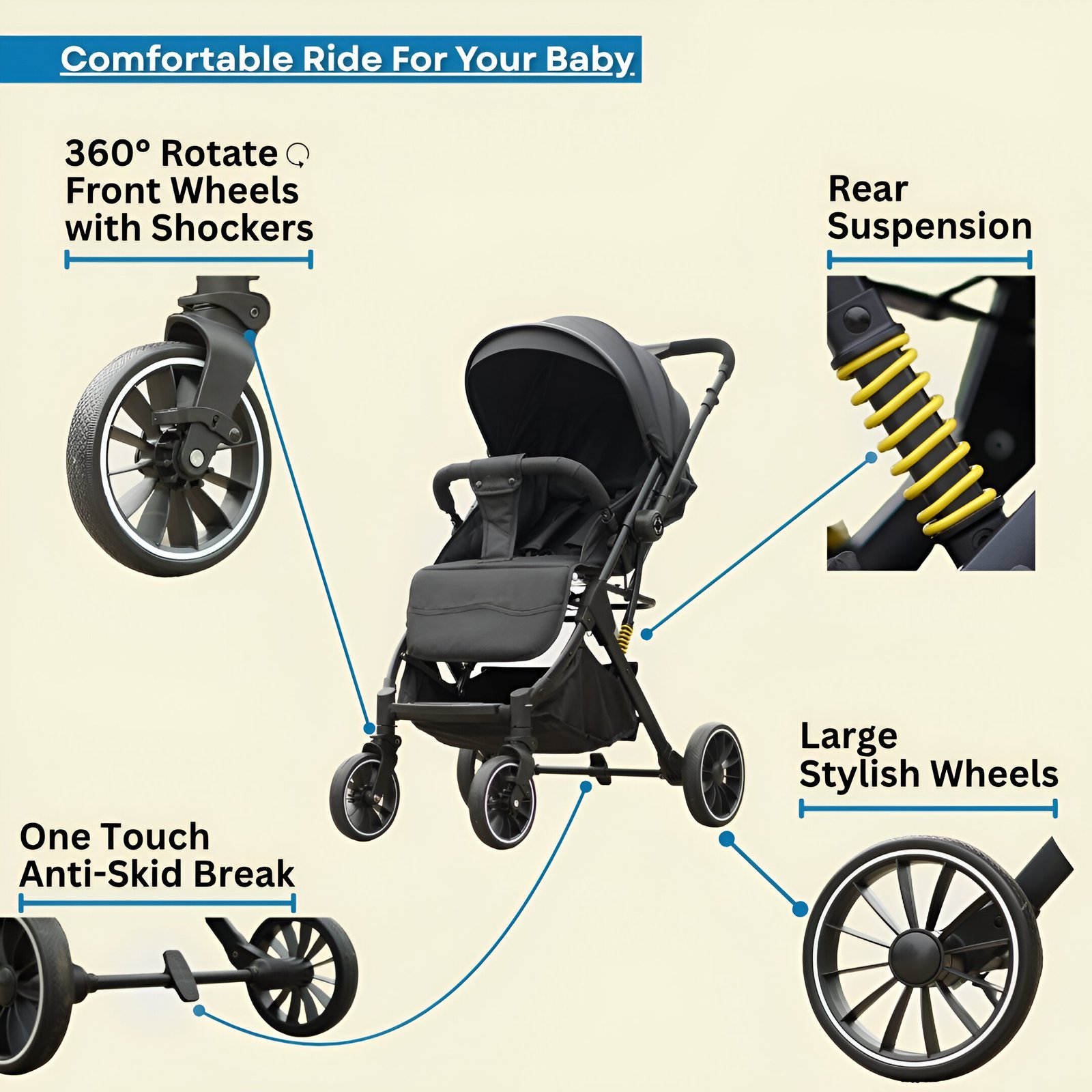 Travel Mate Premium Strollers (Cabin Strollers)